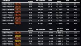 Значение приставки X в процессорах AMD Ryzen в Парфюм-Лидер